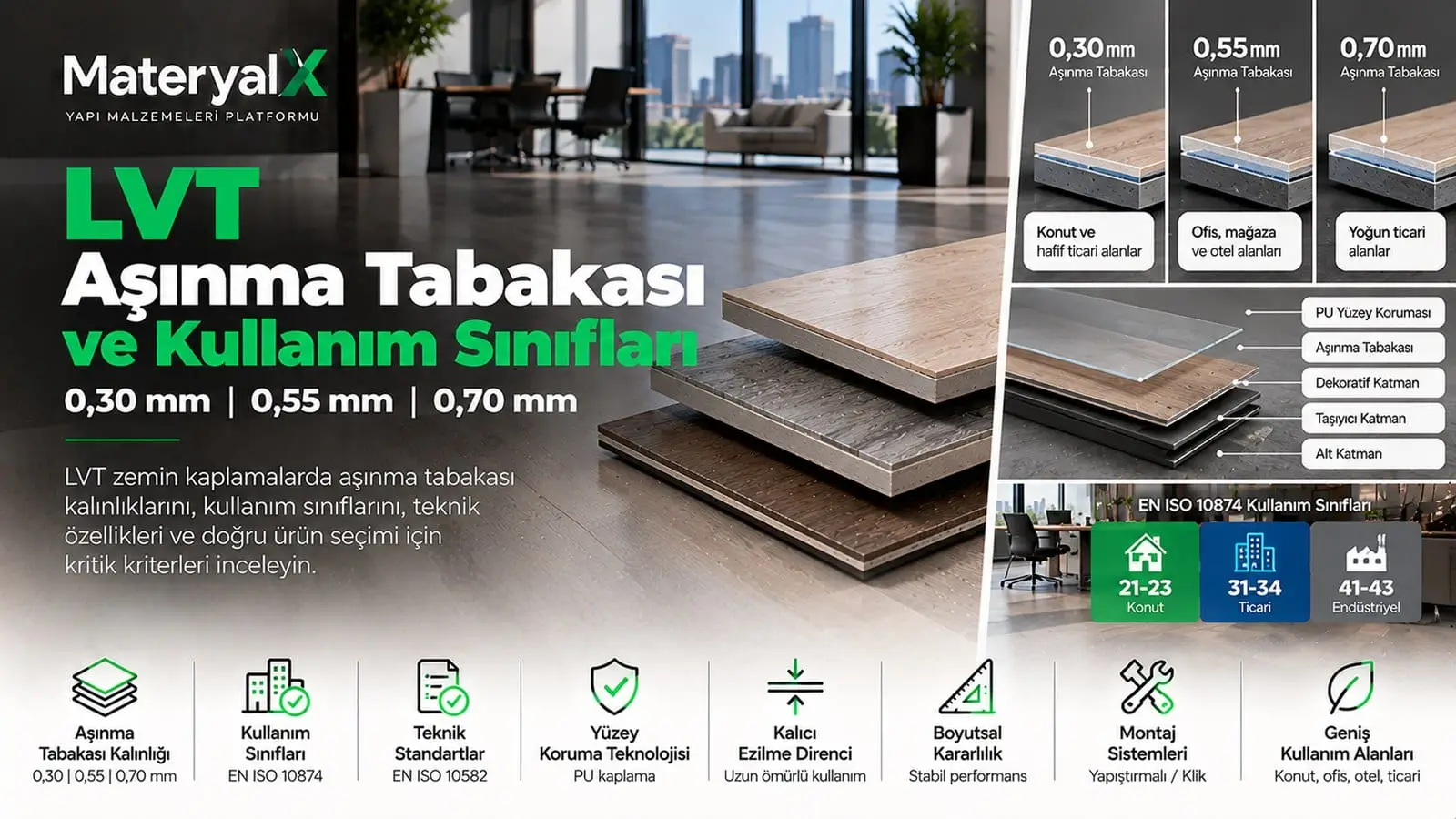 LVT zemin kaplamada 0,30 mm, 0,55 mm ve 0,70 mm aşınma tabakası karşılaştırması, katman yapısı ve EN ISO 10874 kullanım sınıfları.